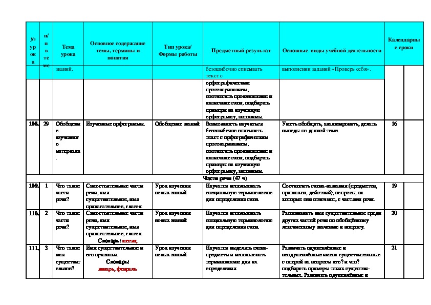 Календарно тематическое планирование русский язык 5