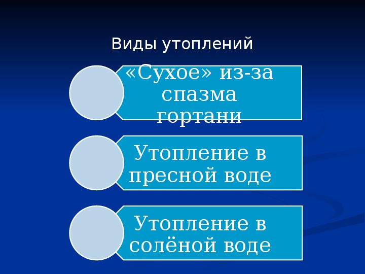 Утопление в соленой воде презентация. Виды утопления. Утопление в пресной воде.