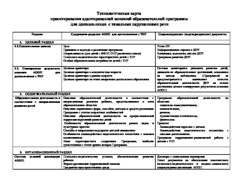 Технологическая карта для детей с овз