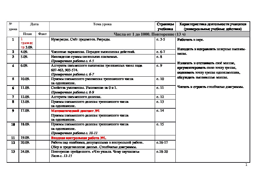 Тематическая планирование 4 класс