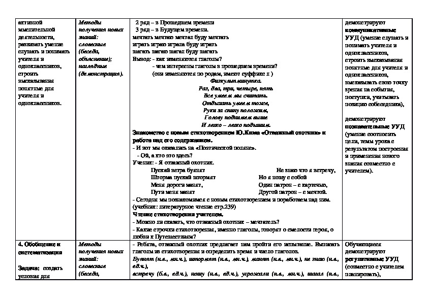 Конструкт по русскому языку 3 и 4 класс