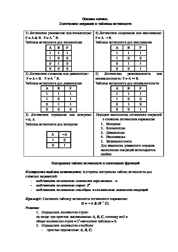 Раздаточный материал "Логические операции и таблицы истинности" (8 класс, информатика)