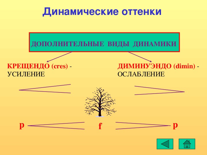 Динамическая схема в музыке