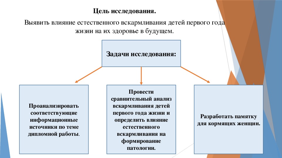 Презентация вкр лэти