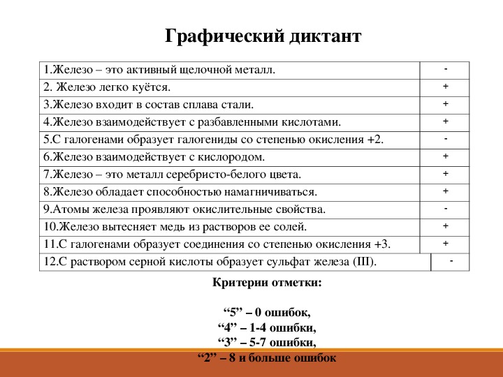 Характеристика железо по плану