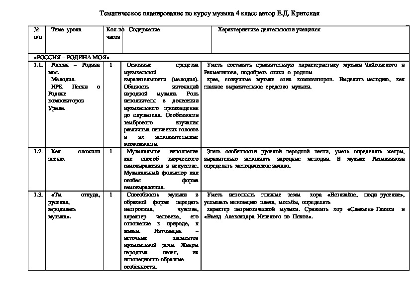 Тематический план по музыке 4 класс школа россии