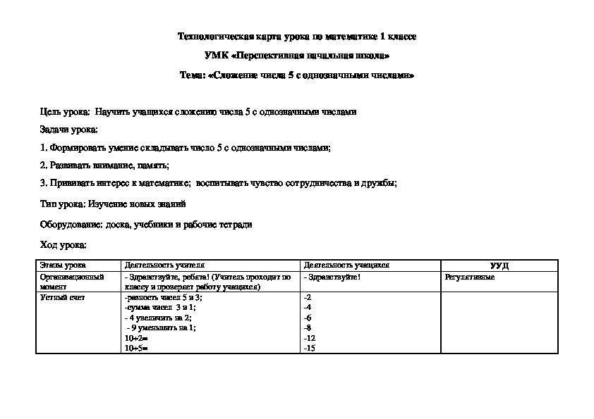 Обложка для материала Технологическая карта урока по математике 1 классе Тема: «Сложение числа 5 с однозначными числами»