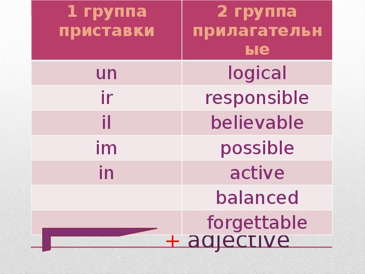 Отрицательные приставки в английском языке презентация