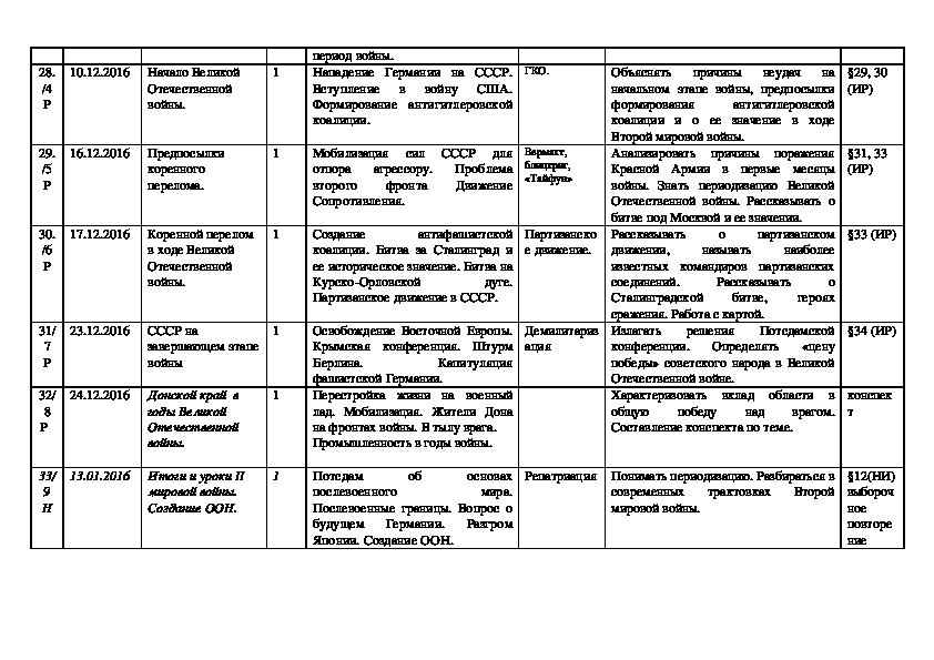 Планы уроков по истории 9 класс