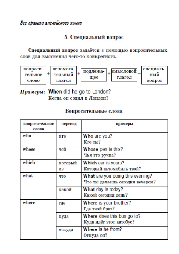 Теория на английском