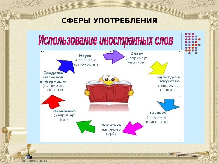 Сферы использования слов. Сферы употребления слов в русском языке. Сфера употребления слова дефект. Сфера применения результатов