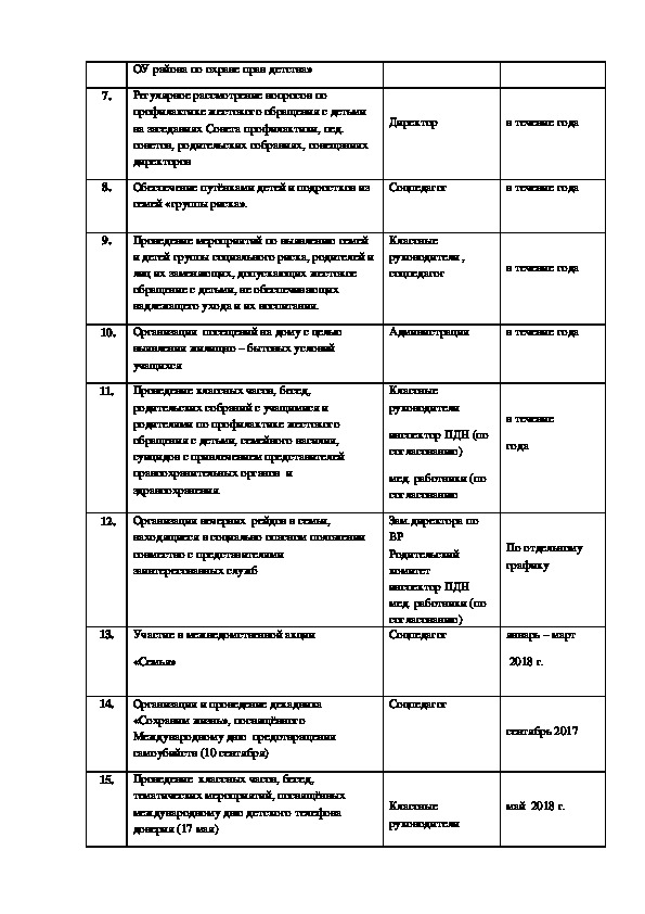 План по профилактике суицидального поведения