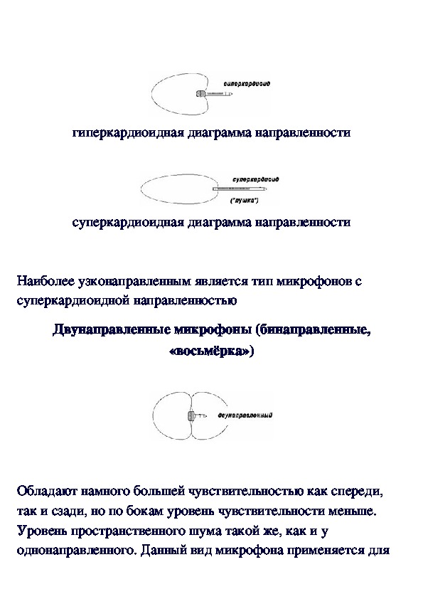 Кардиоидная диаграмма направленности