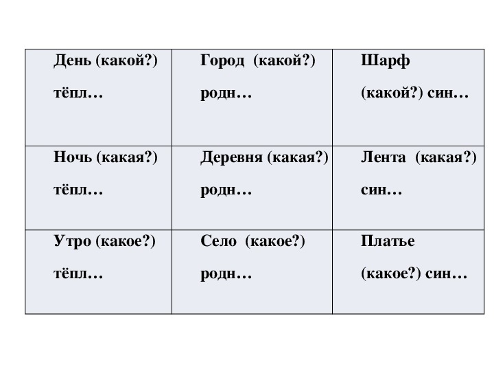 Изменение имен прилагательных по родам 3 класс презентация