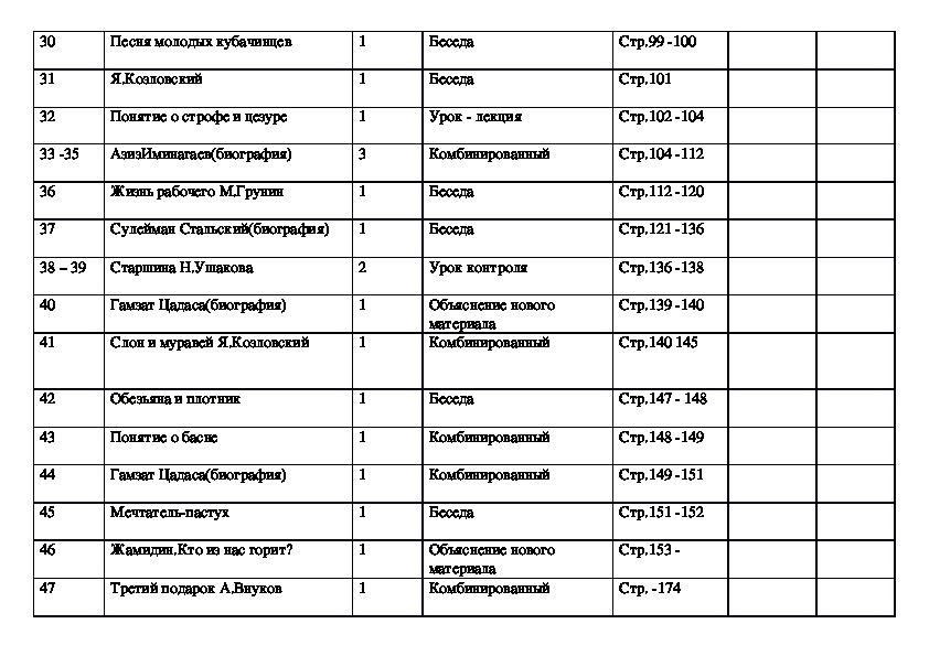 Поурочный план по русской литературе 7 класс