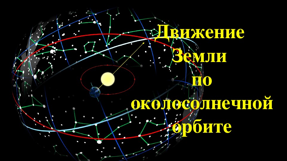 Движение земли по околосолнечной орбите летягин 5 класс презентация