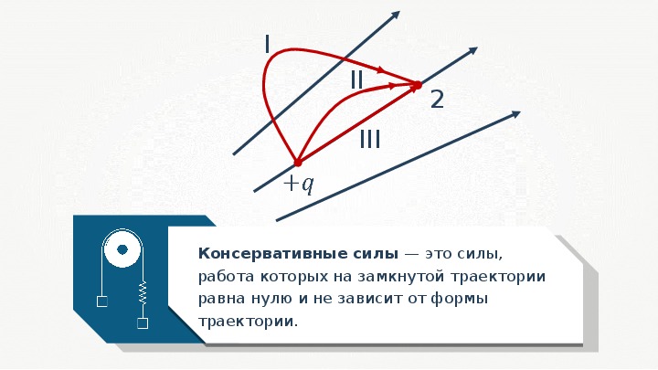 Траектория равна нулю. Сила работа которых не зависит от формы траектории. Потенциальное поле рисунок. Потенциальное силовое поле рисунок. Поле потенциально.