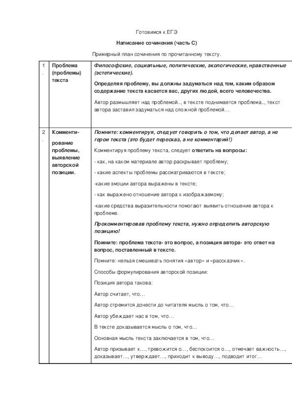 Обложка для материала Готовимся к ЕГЭ Написание сочинения (часть С)