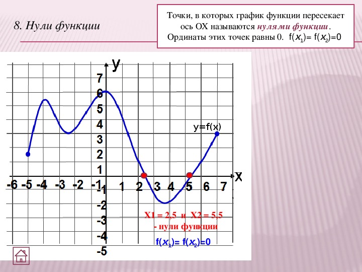 Распознать график с картинки