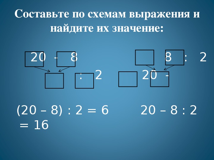 Напишите выражение по схемам. Схема выражения. Составить по схеме выражения и найти их значения. Как составить схему вычисления выражения.