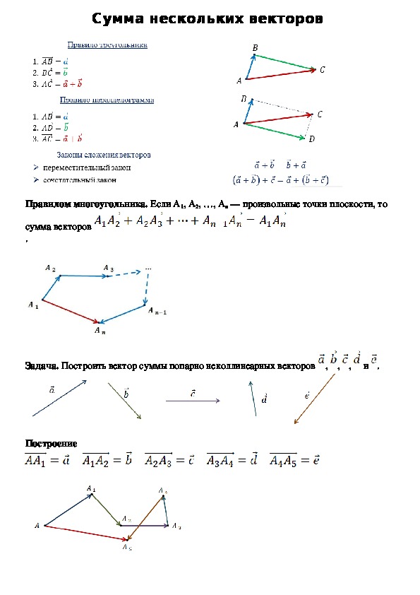 Опорный конспект по геометрии по теме «Сумма нескольких векторов» (9 класс)