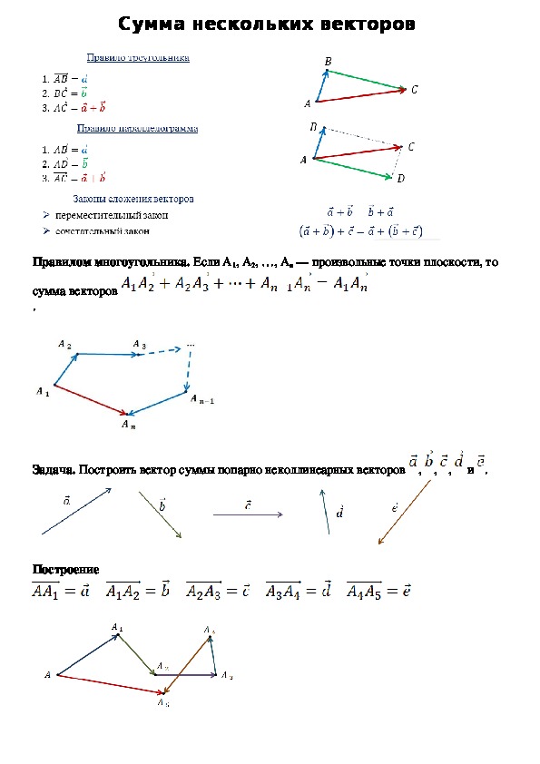 Задания на сложение векторов