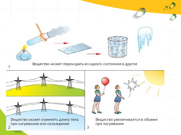 Физическое явление рисунок. На рисунке процесс физического явления. Процесс химического явления рисунок. Моделирование химических явлений рисунок. Физические явления в химии рисунок лёгкий.