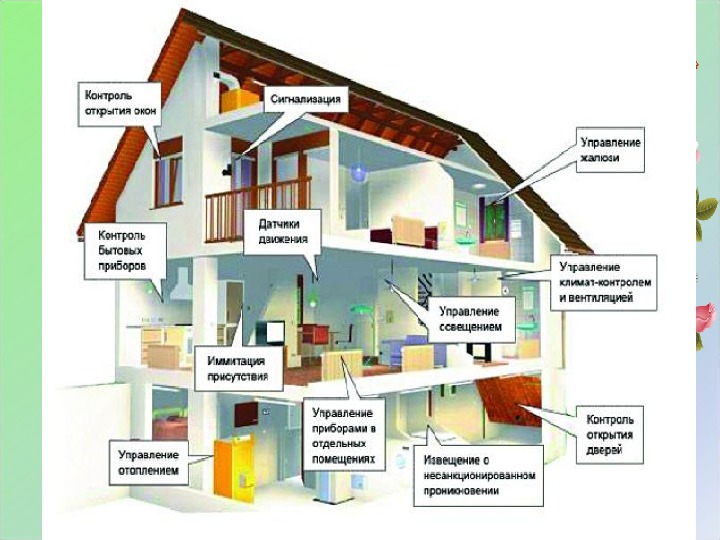 Управление вентиляцией и кондиционированием умный дом