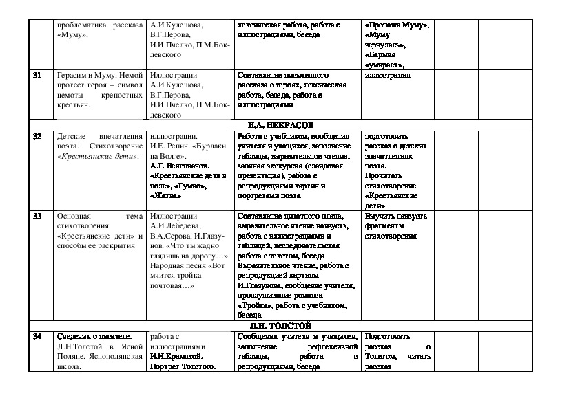 Адаптированная рабочая программа