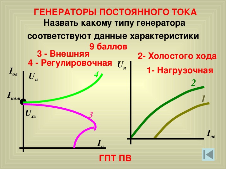 Напряжение генератора постоянного тока. Хар-ка холостого хода генератора постоянного тока. Характеристика холостого хода ГПТ. График характеристики холостого хода генератора постоянного тока. Характеристика холостого хода генератора смешанного возбуждения.