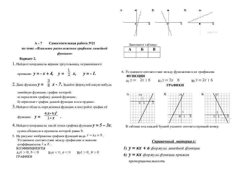 Самостоятельная работа по алгебре график функции. Контрольная работа по алгебре 7 класс по теме график линейной функции.