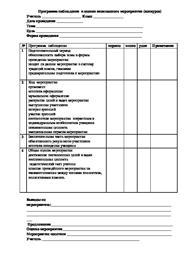 Программа наблюдения темы