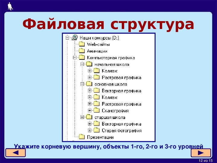 Структура проекта 9 класс