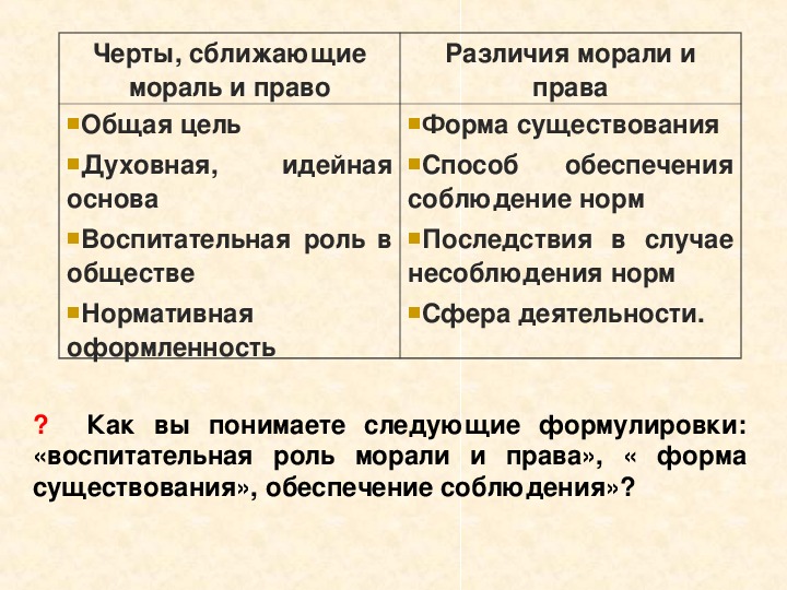 Составьте план текста право и мораль имеют общие черты