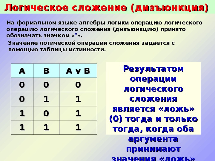 Презентация алгебра логики 10 класс