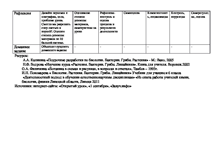 Технологическая карта урока фгос 2022