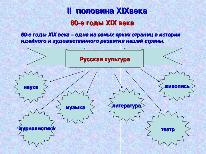 Музыка в 19 веке презентация по истории