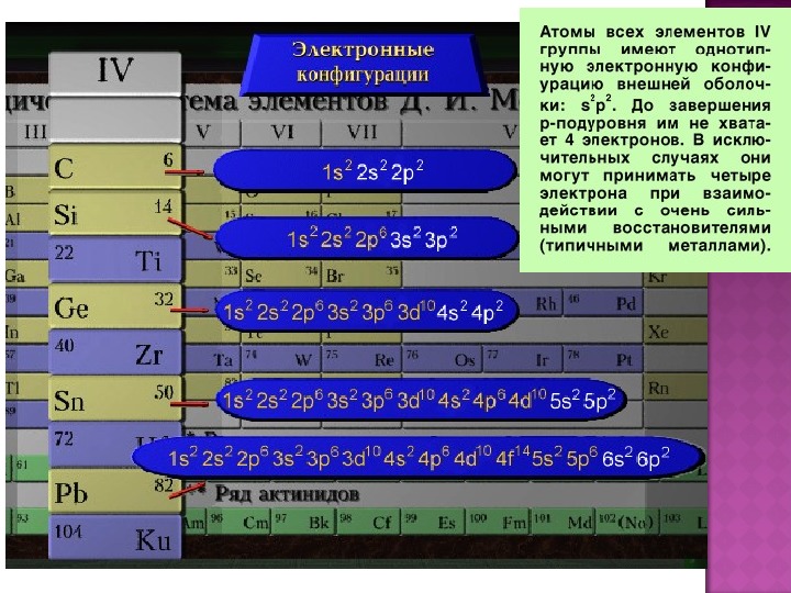 Свинец подгруппа. Элементы подгруппы углерода. Элементы IV группы главной подгруппы. Углерод группа и Подгруппа. Подгруппа углерода общая характеристика.