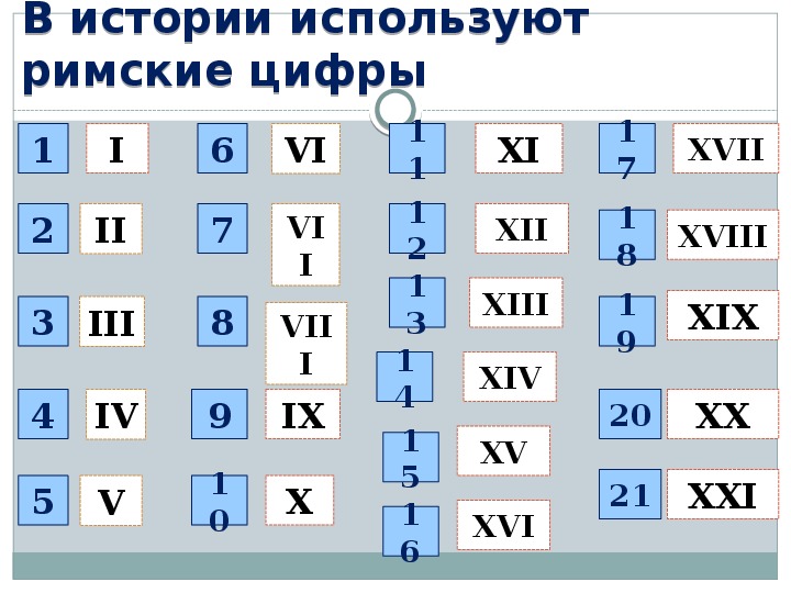 Римская цифра 6. Римские цифры 6. Vi Римская цифра. Римская цифра 8.