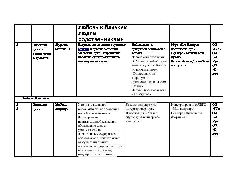 Календарно тематический план по развитию речи в подготовительной группе