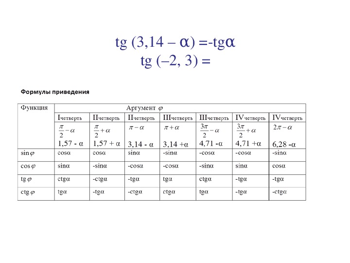 Tg 3 найти. TG 2/3. TG √3/3. TG 3 таблица. TG -2п/3.