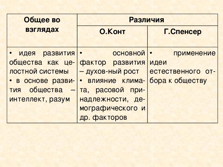 Чем отличается взгляды