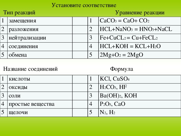 Химия 8 класс схемы