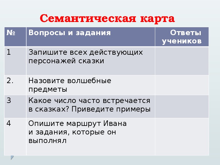 Презентация по литературному чтению на тему "Устное народное творчество. Сказка Иван-царевич и Серый волк"