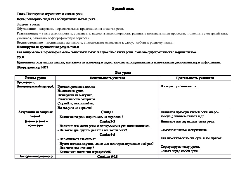 Обобщение и систематизация изученного о частях речи 3 класс школа россии презентация