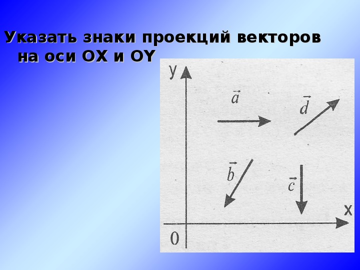 На рисунке представлены оси проекции