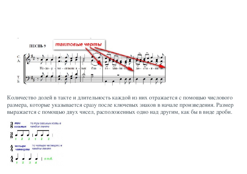 Компьютерный метод обучения нотной грамоте