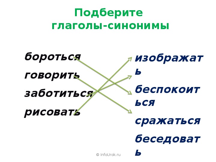 Подобрать глаголы к слову русский язык. Глаголы синонимы. Подберите синонимы к глаголам.