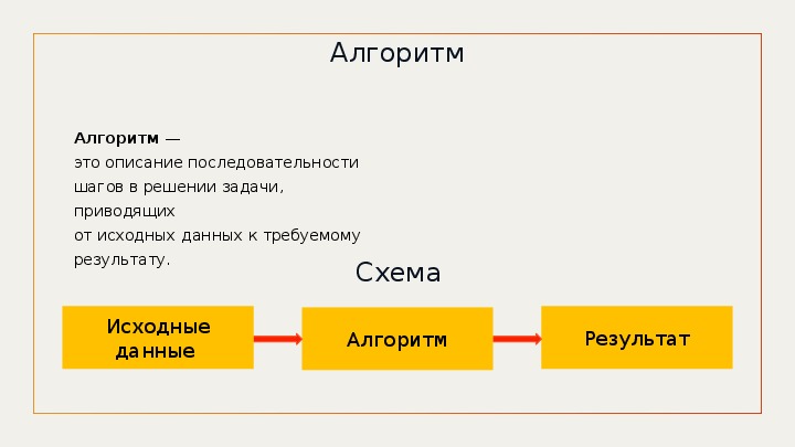 Описание последовательности. Исходные данные алгоритм результат.