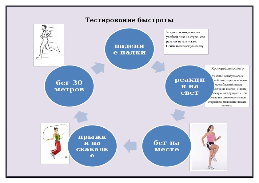 Тестирование ровен. Тестирование быстроты. Тест на быстроту. Тесты для оценки быстроты. Тесты скоростных качеств.